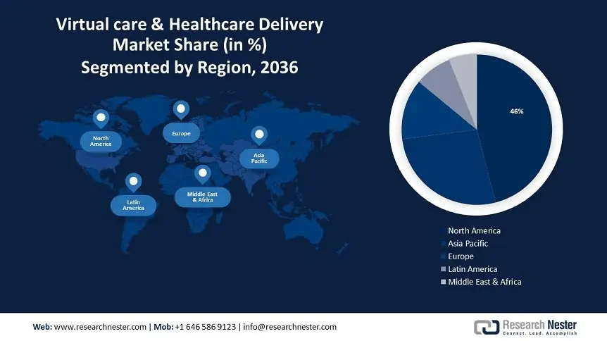 Virtual Care & Healthcare Delivery Market Regional